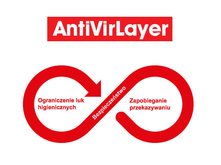 antivirlayer